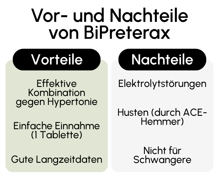 Vor- und Nachteile von BiPreterax