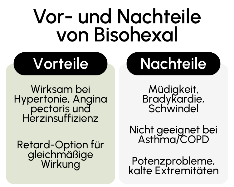 Vor- und Nachteile von Bisohexal