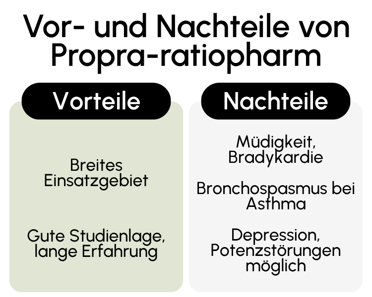Vor- und Nachteile von Propra-ratiopharm
