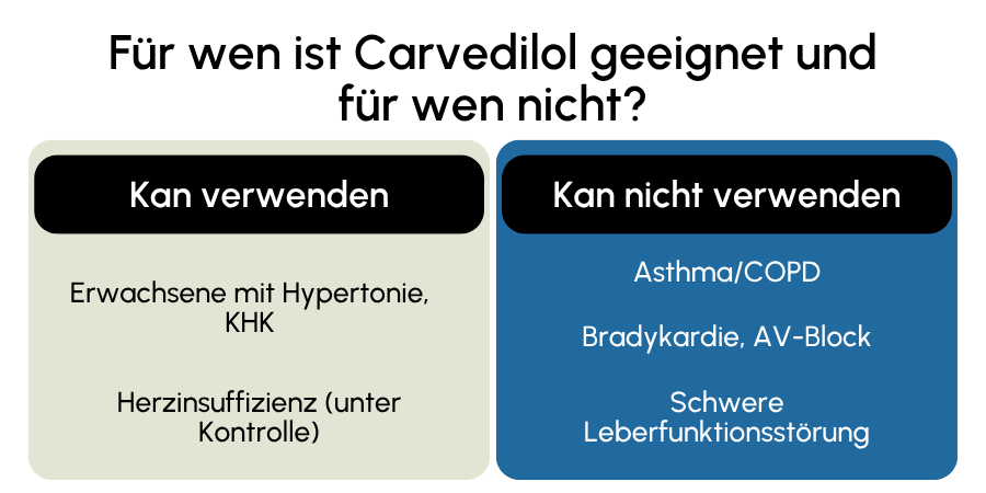 Carvedilol geeignet