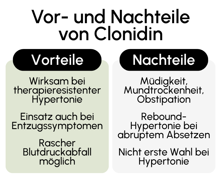 Vor- und Nachteile von Clonidin