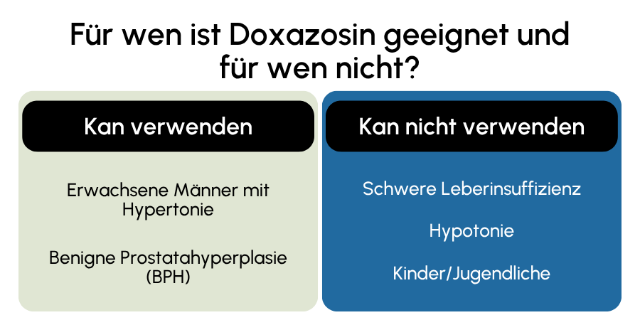 Doxazosin geeignet