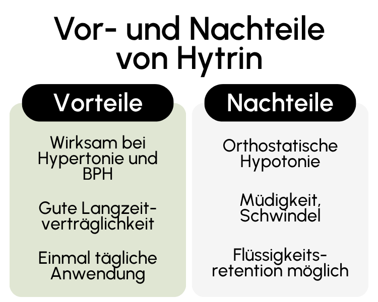 Vor- und Nachteile von Hytrin