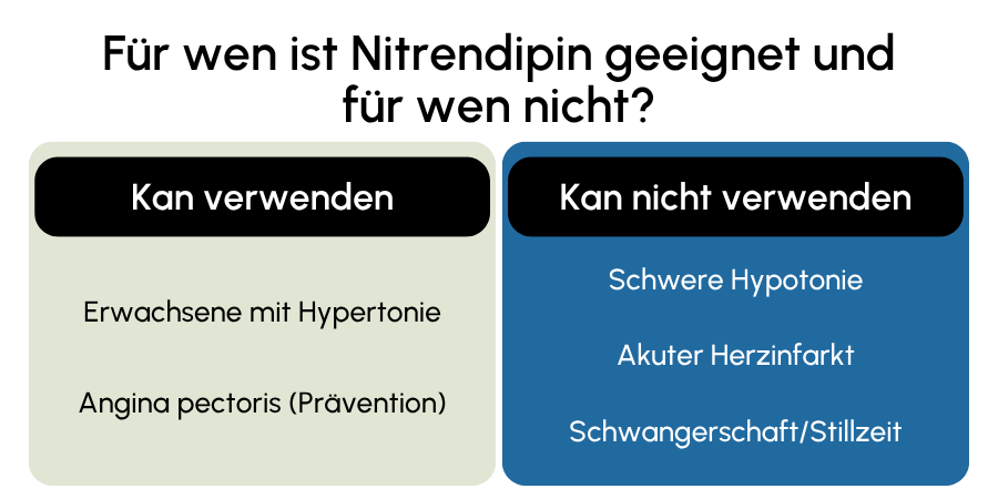 Nitrendipin geeignet