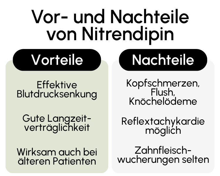 Vor- und Nachteile von Nitrendipin