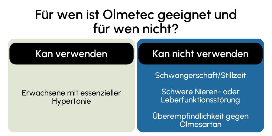 Olmetec geeignet