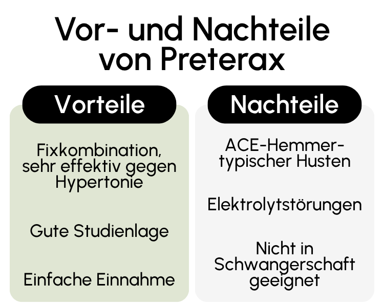 Vor- und Nachteile von Preterax
