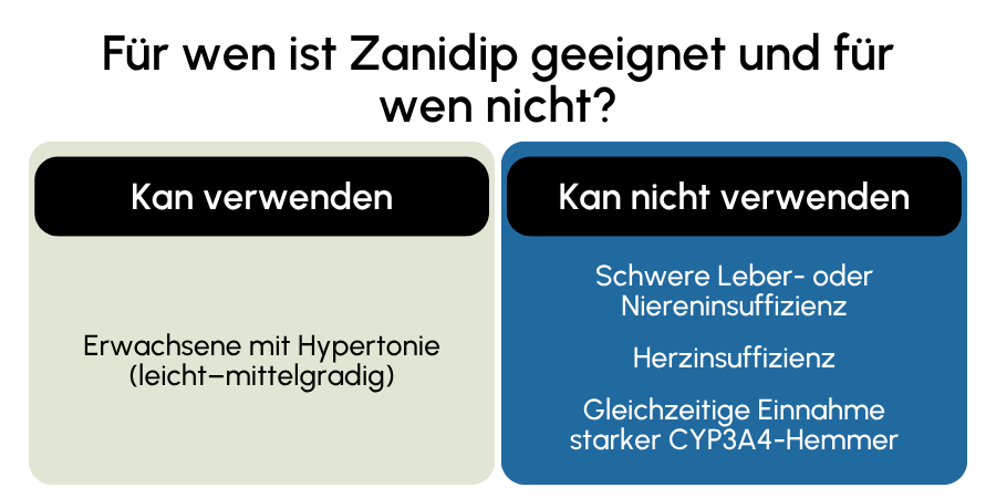 Zanidip geeignet