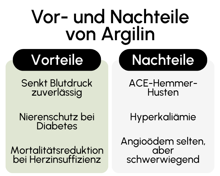 Vor- und Nachteile von Argilin
