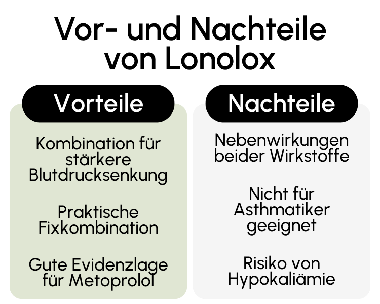 Vor- und Nachteile von Lonolox