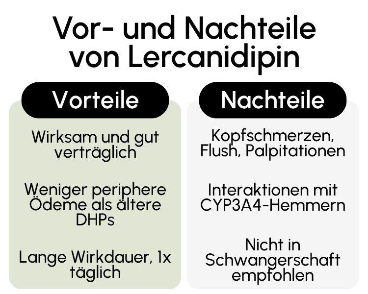 Vor- und Nachteile von Lercanidipin
