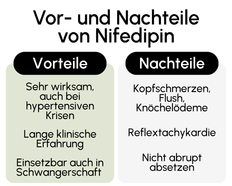 Vor- und Nachteile von Nifedipin