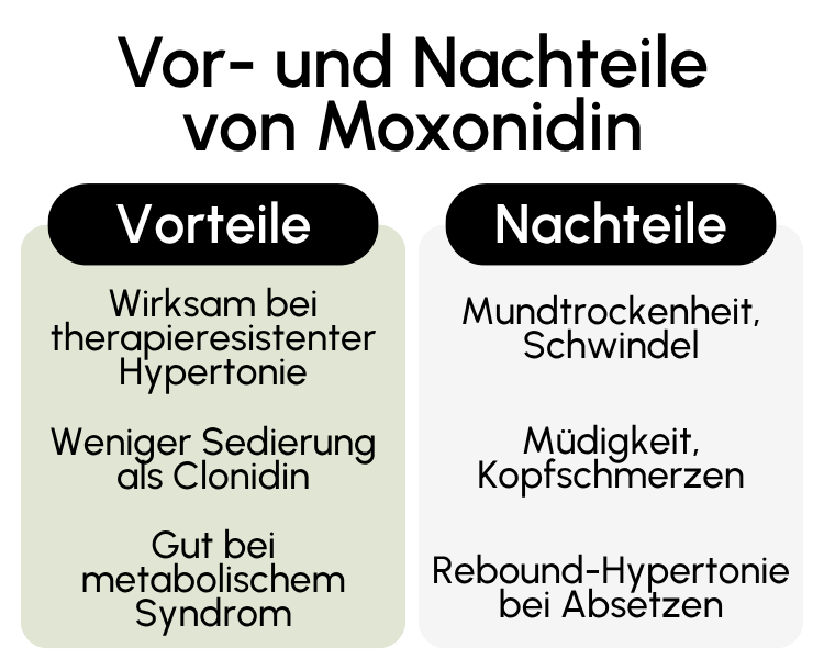 Vor- und Nachteile von Moxonidin