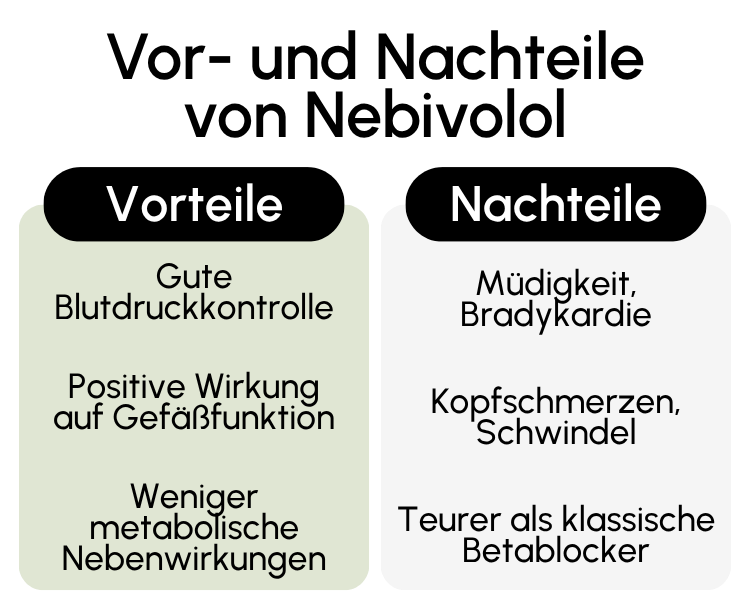 Vor- und Nachteile von Nebivolol