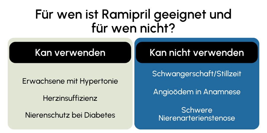 Ramipril geeignet