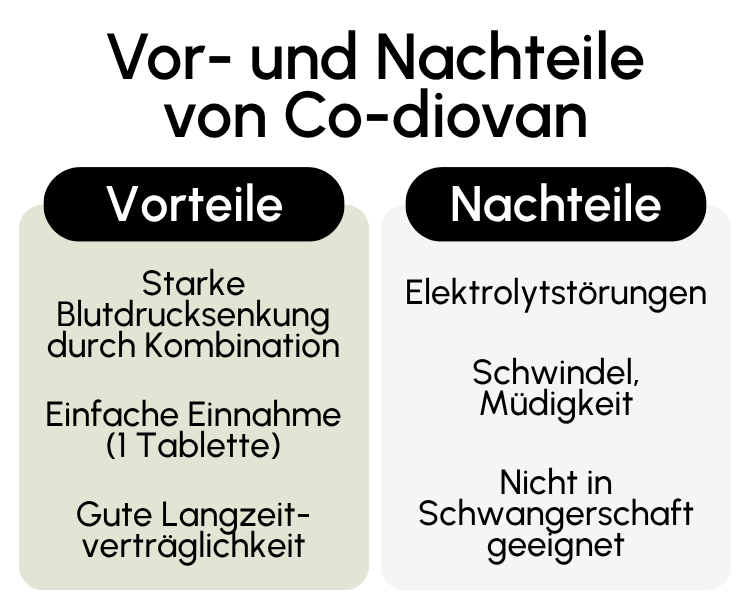 Vor- und Nachteile von Co-diovan