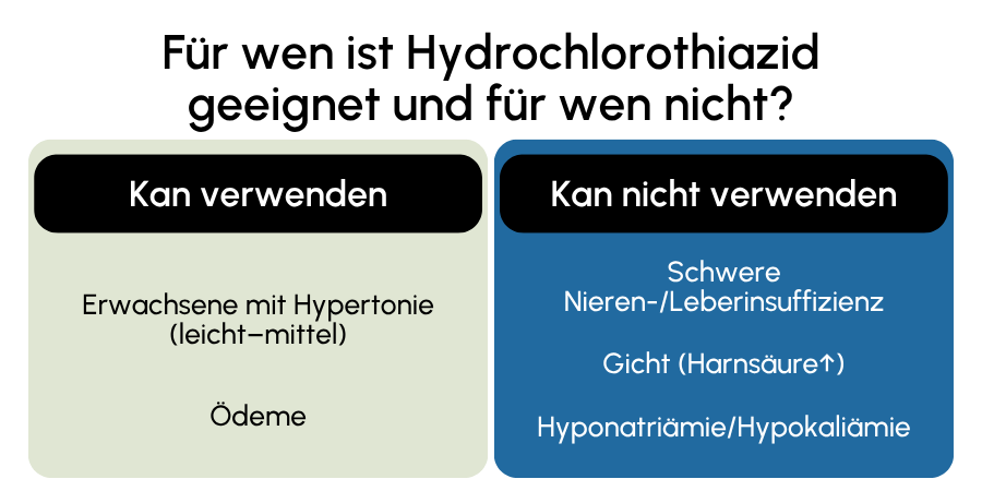 Hydrochlorothiazid geeignet