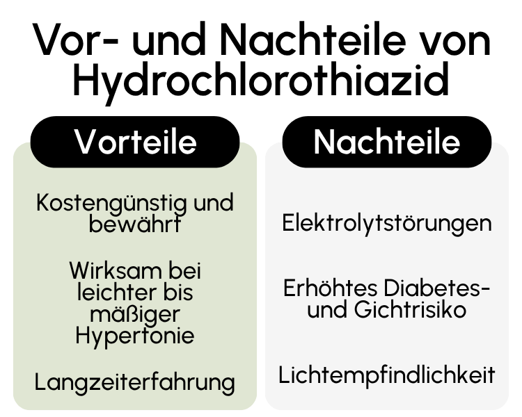 Vor- und Nachteile von Hydrochlorothiazid
