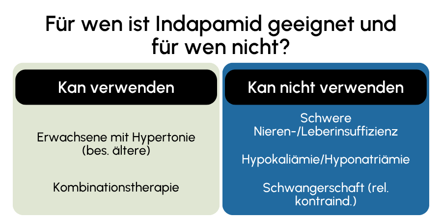 Indapamid geeignet