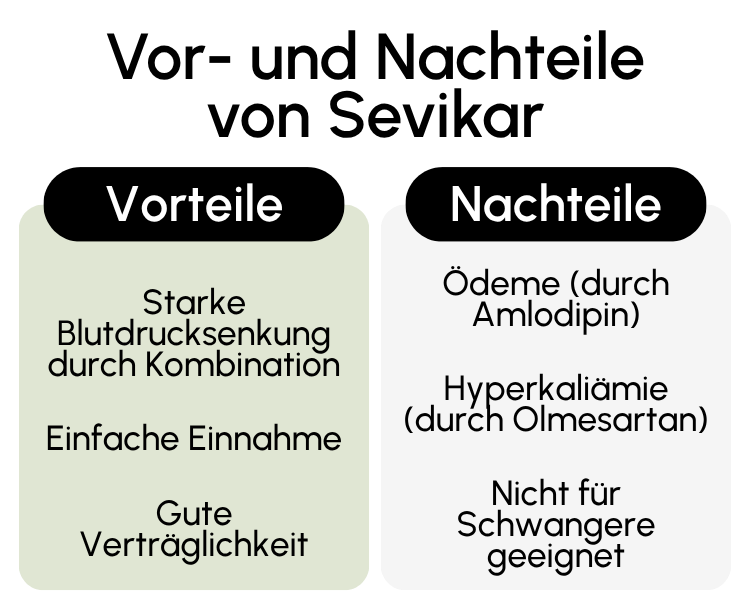 Vor- und Nachteile von Sevikar