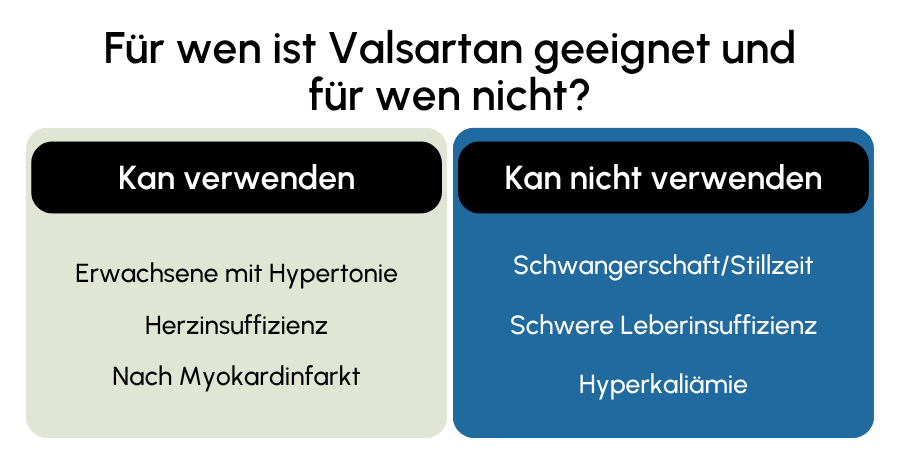 Valsartan geeignet