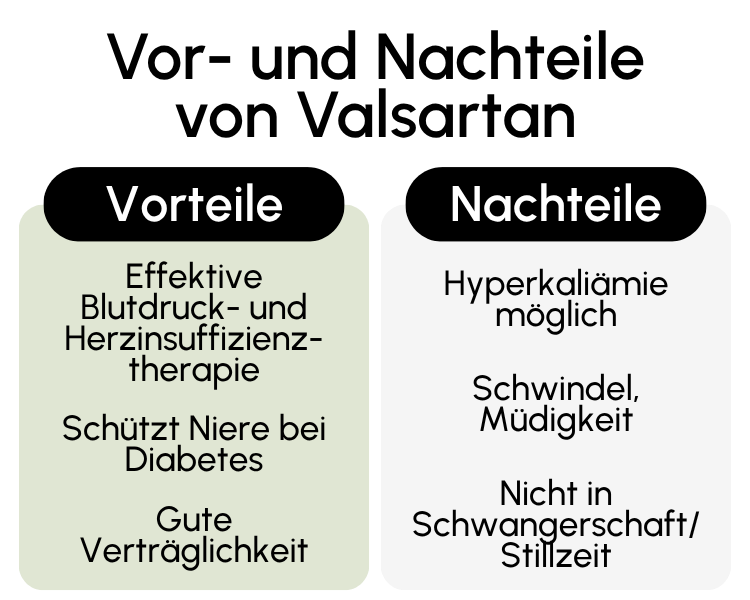 Vor- und Nachteile von Valsartan