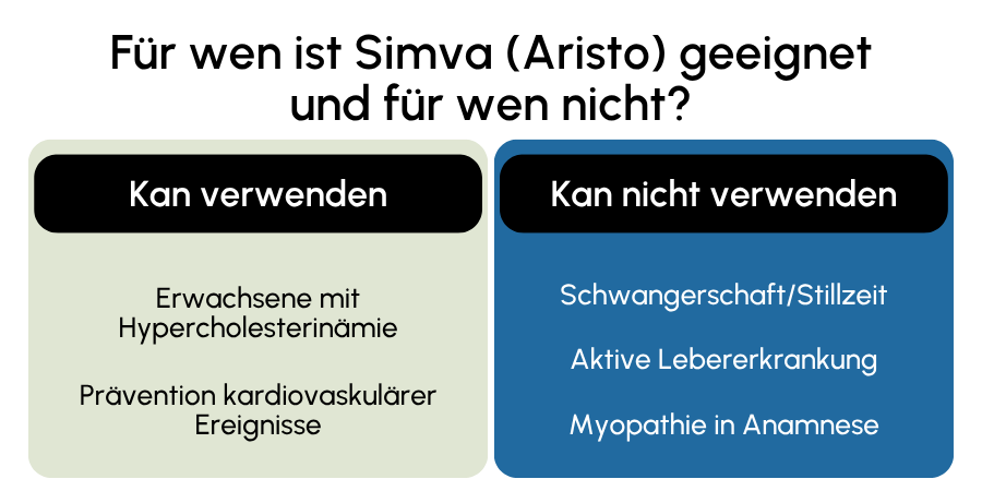 Simva (Aristo) geeignet