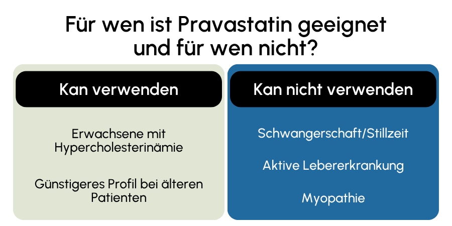 Pravastatin geeignet