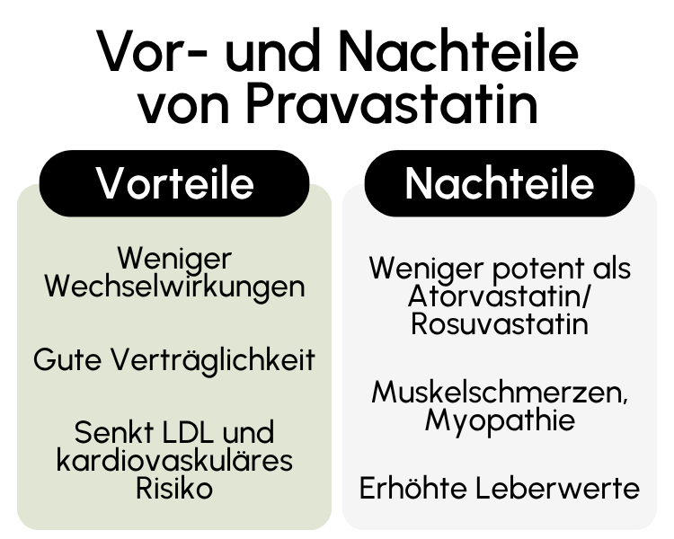 Vor- und Nachteile von Pravastatin