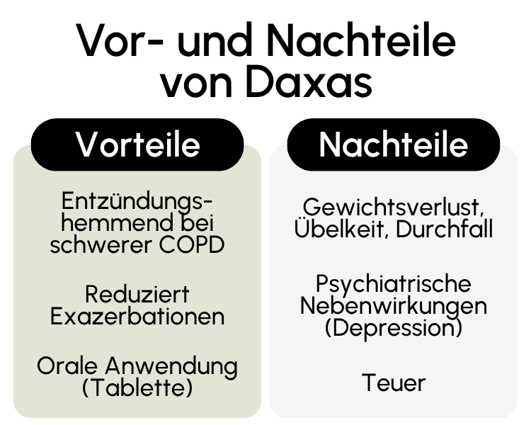 Vor- und Nachteile von Daxas