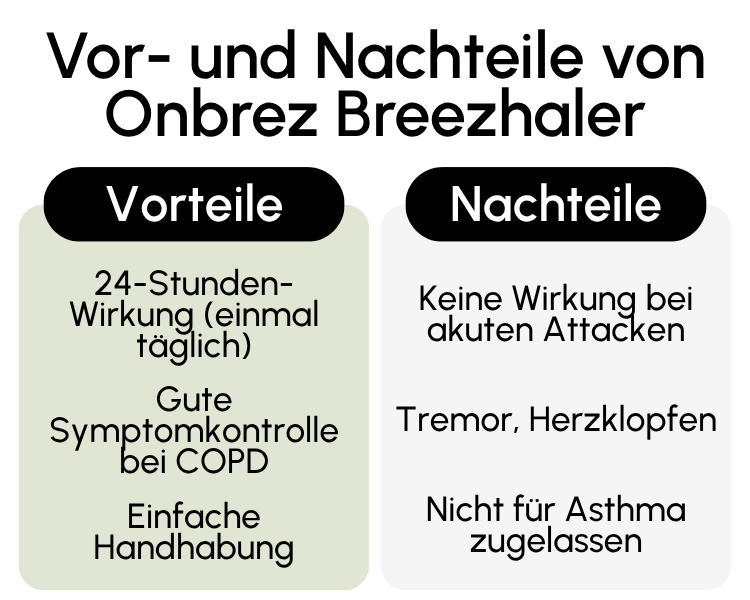 Vor- und Nachteile von Onbrez Breezhaler