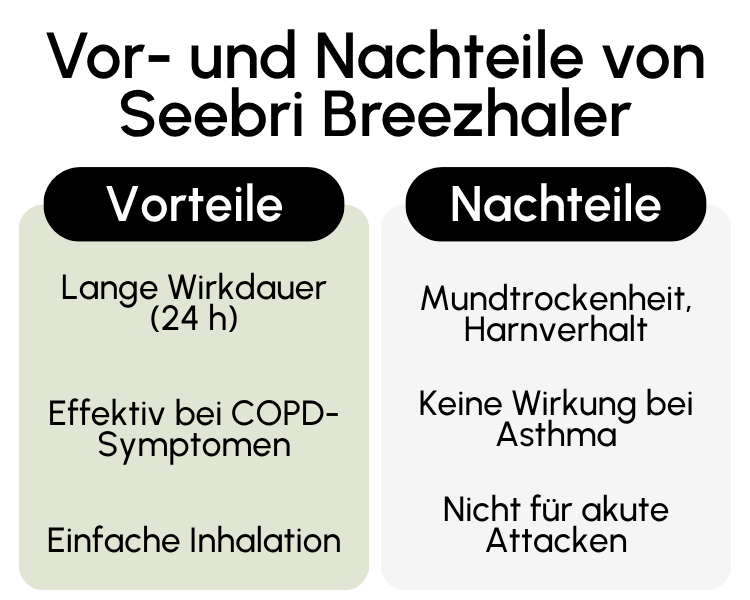 Vor- und Nachteile von Seebri Breezhaler