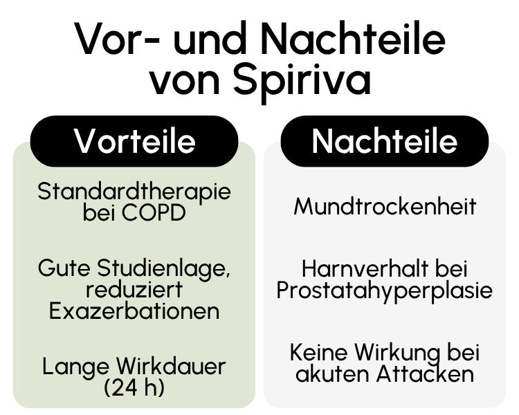 Vor- und Nachteile von Spiriva