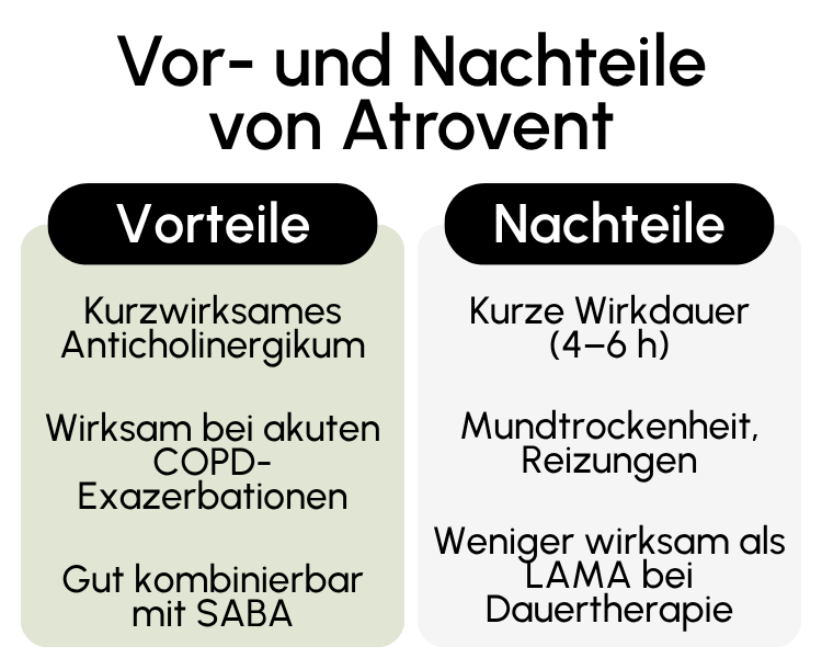 Vor- und Nachteile von Atrovent