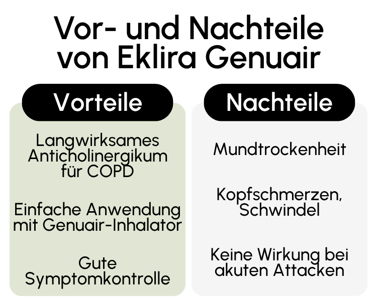 Vor- und Nachteile von Eklira Genuair