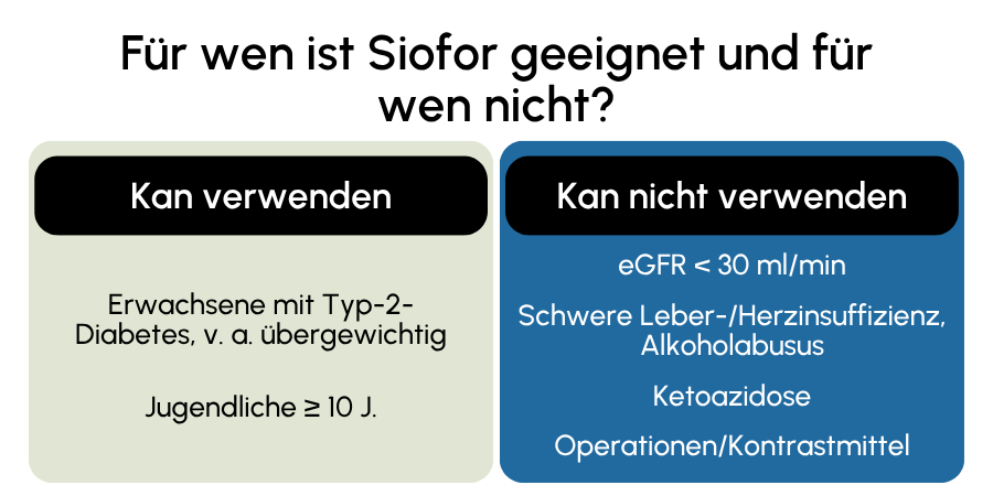 Siofor geeignet