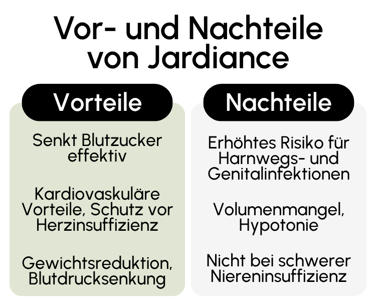 Vor- und Nachteile von Jardiance
