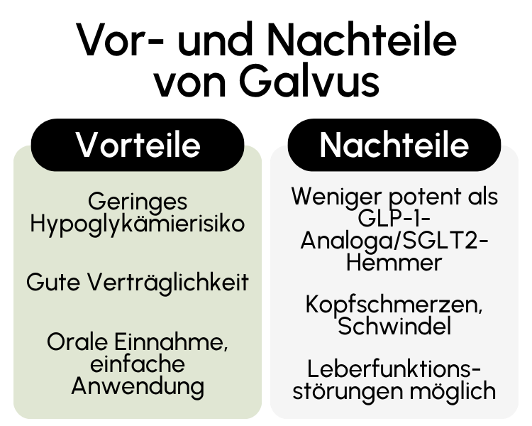 Vor- und Nachteile von Galvus