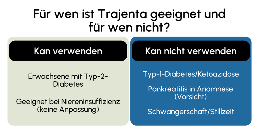 Trajenta geeignet