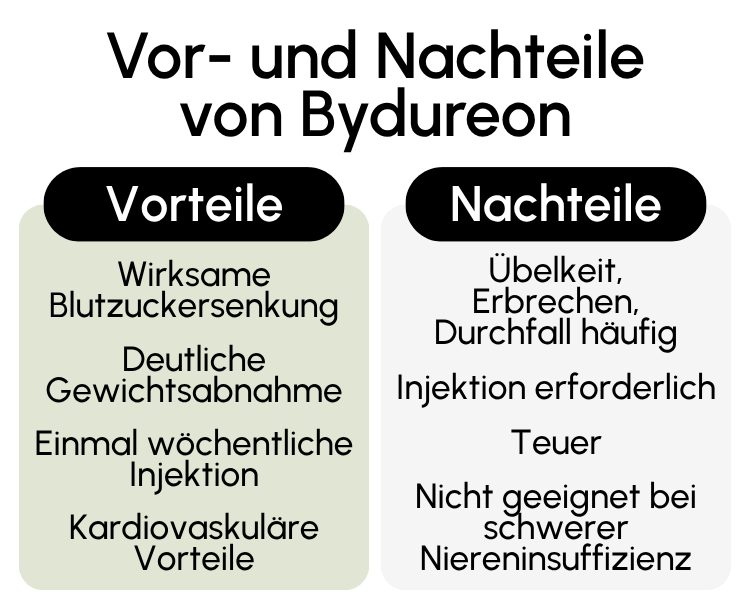 Vor- und Nachteile von Bydureon