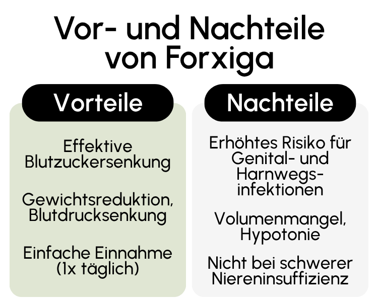 Vor- und Nachteile von Forxiga