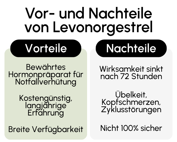 Vor- und Nachteile von Levonorgestrel