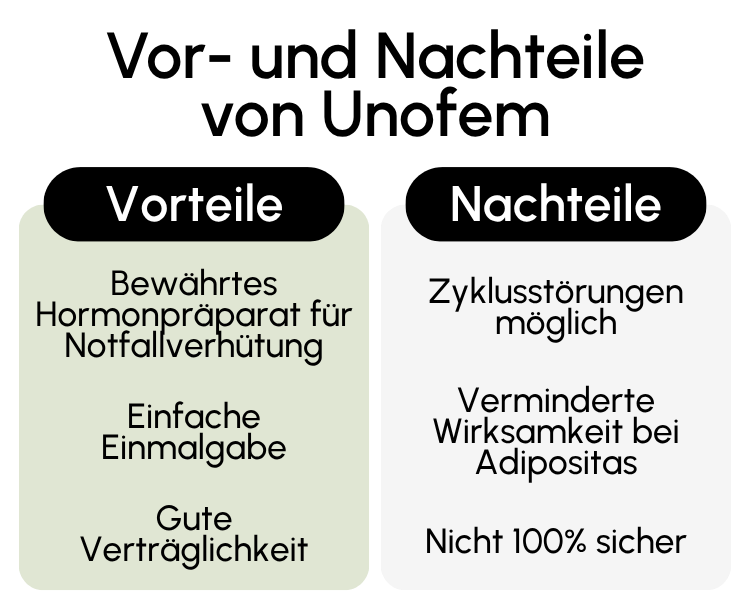 Vor- und Nachteile von Unofem