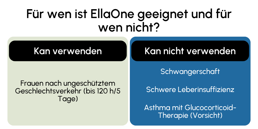 EllaOne geeignet