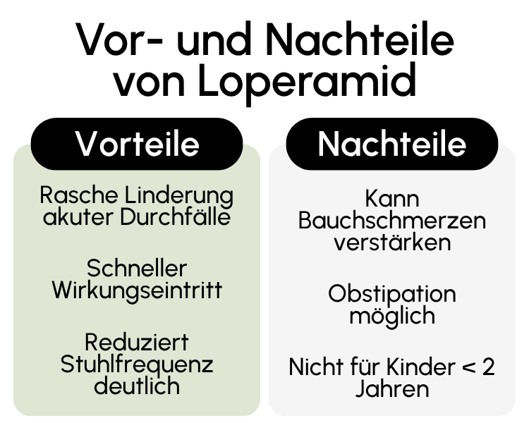 Vor- und Nachteile von Loperamid