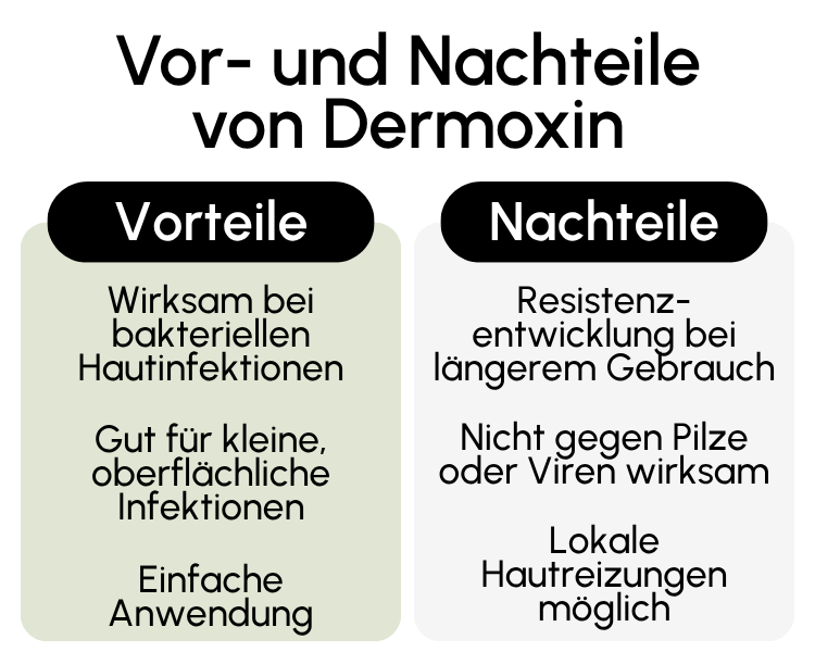 Vor- und Nachteile von Dermoxin