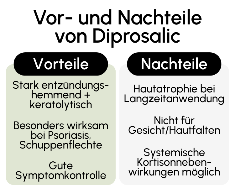 Vor- und Nachteile von Diprosalic