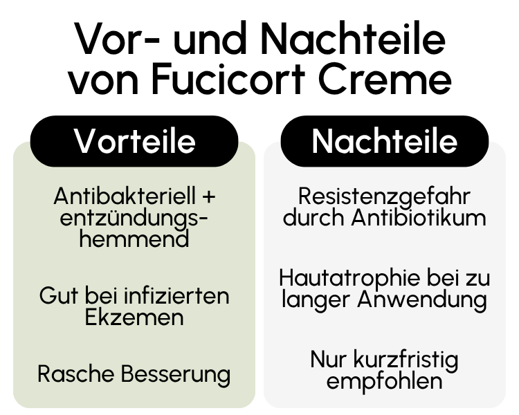 Vor- und Nachteile von Fucicort Creme