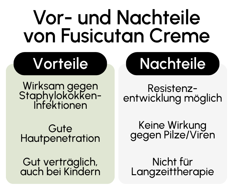 Vor- und Nachteile von Fusicutan Creme