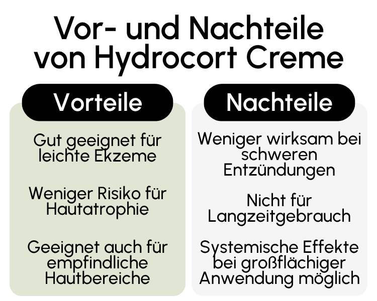 Vor- und Nachteile von Hydrocort Creme